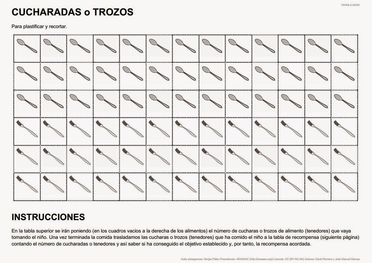 Economía de fichas: Vamos a comer.